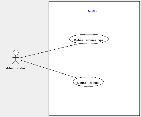 Overview Meta Data Management UCs